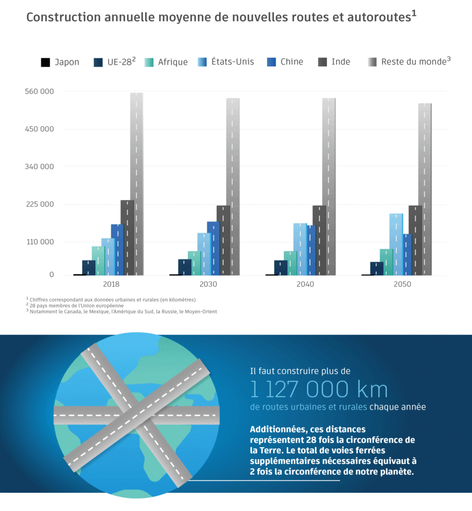 2 nouvelles routes et autoroutes
