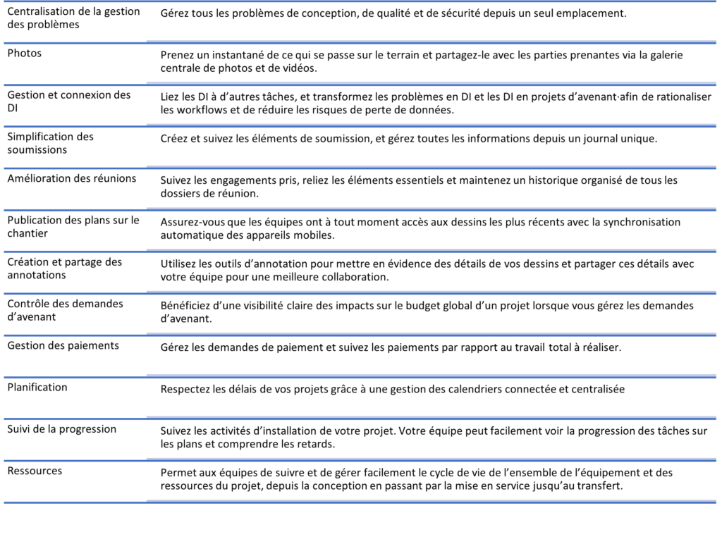 Formules sont disponibles en fonction du nombre de plans