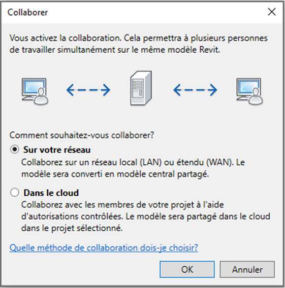 Choix de la méthode de collaboration