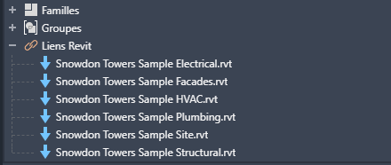 Nouvelle arborescence