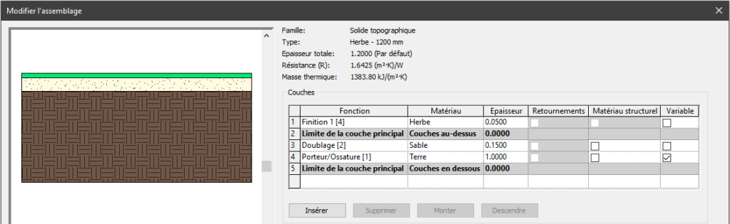 La gestion des propriétés
