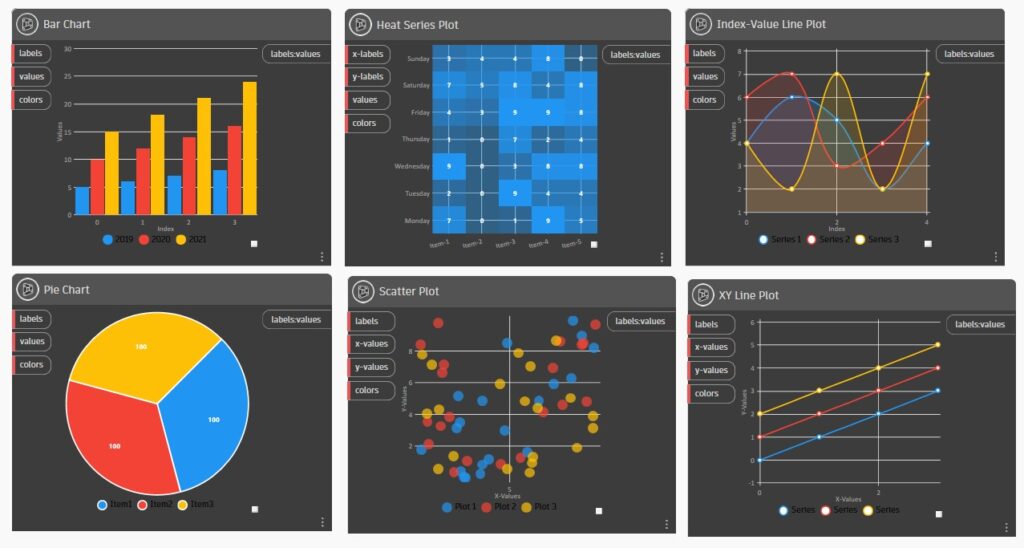 Types de graphique Dynamo