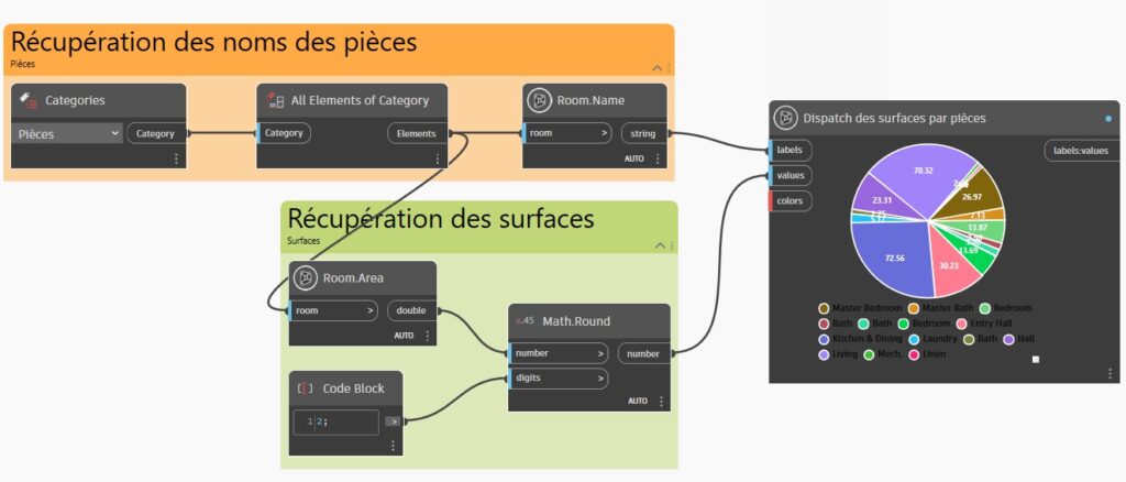 Exemple d'utilisation Dynamo