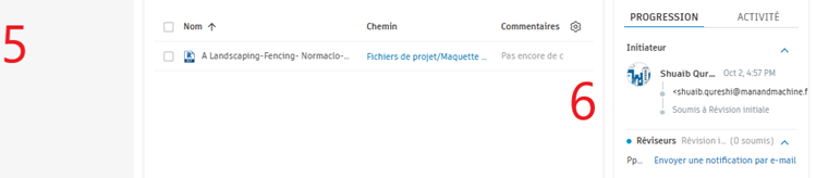 Participants potentiellement impliqués ACC