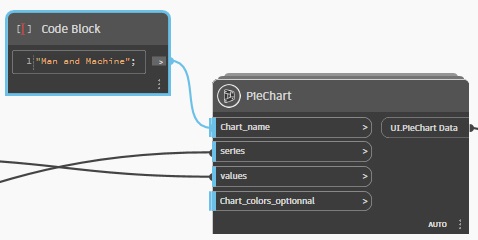 Code Block et PieChart