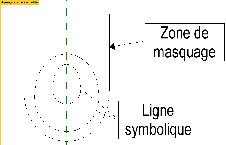 zone de masquage