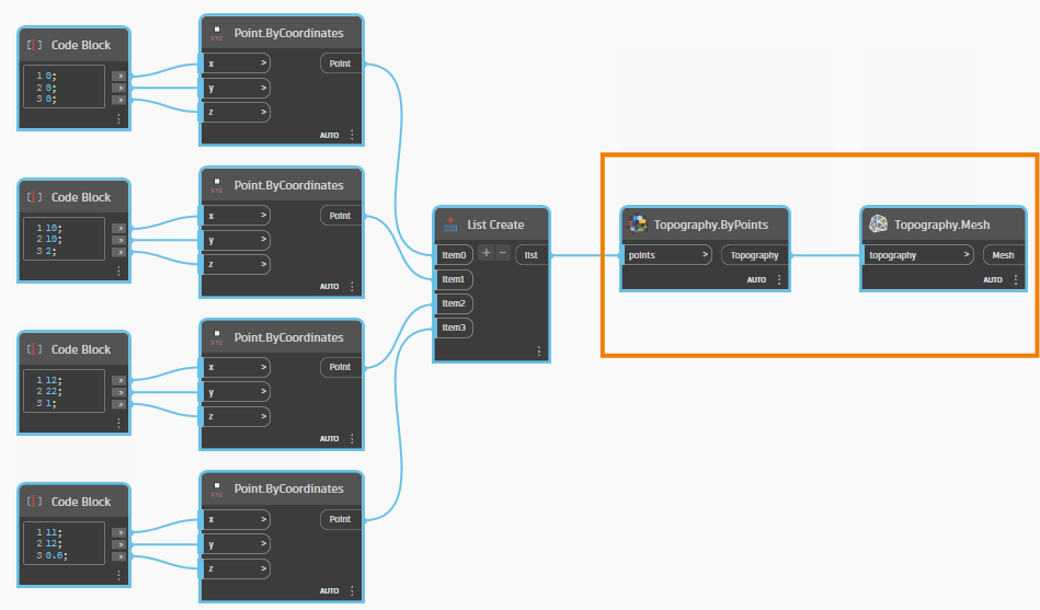 Dynamo 2025 : Nœuds pour les terrains