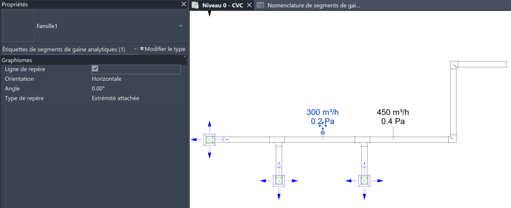 Catégories analytiques MEP