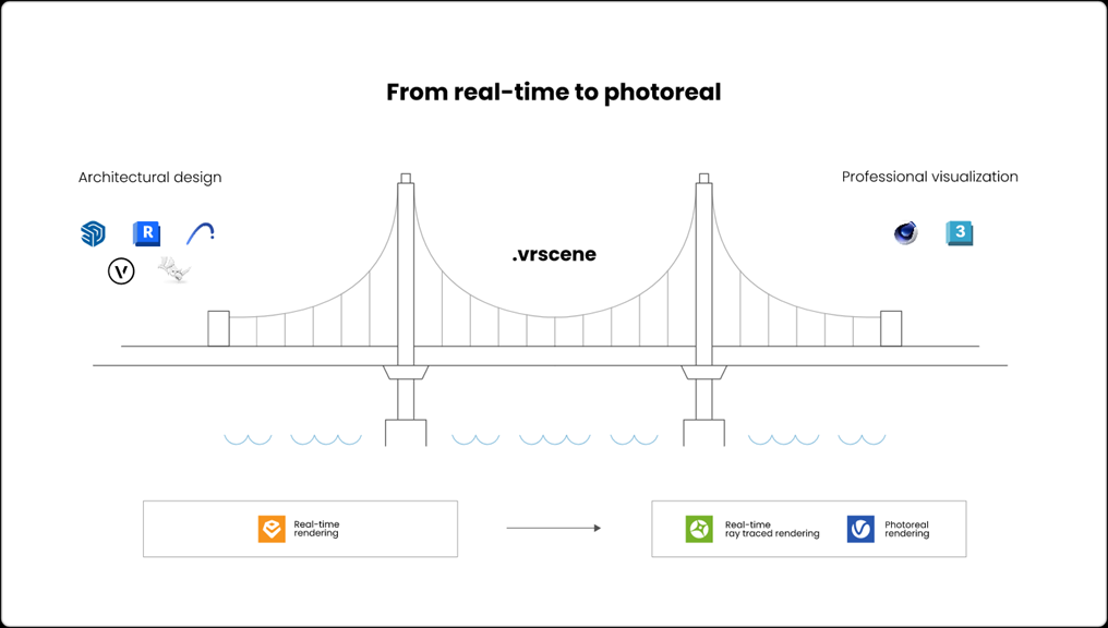 Nouveautés Enscape Interopérabilité Chaos