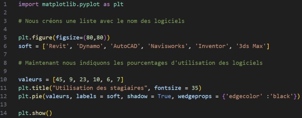 code complet ayant permis de générer ce tableau