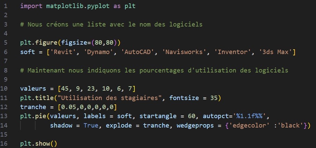 Voici le code complet