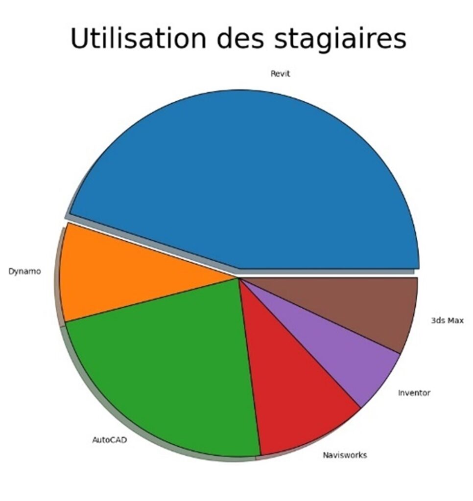 Python résultat du code