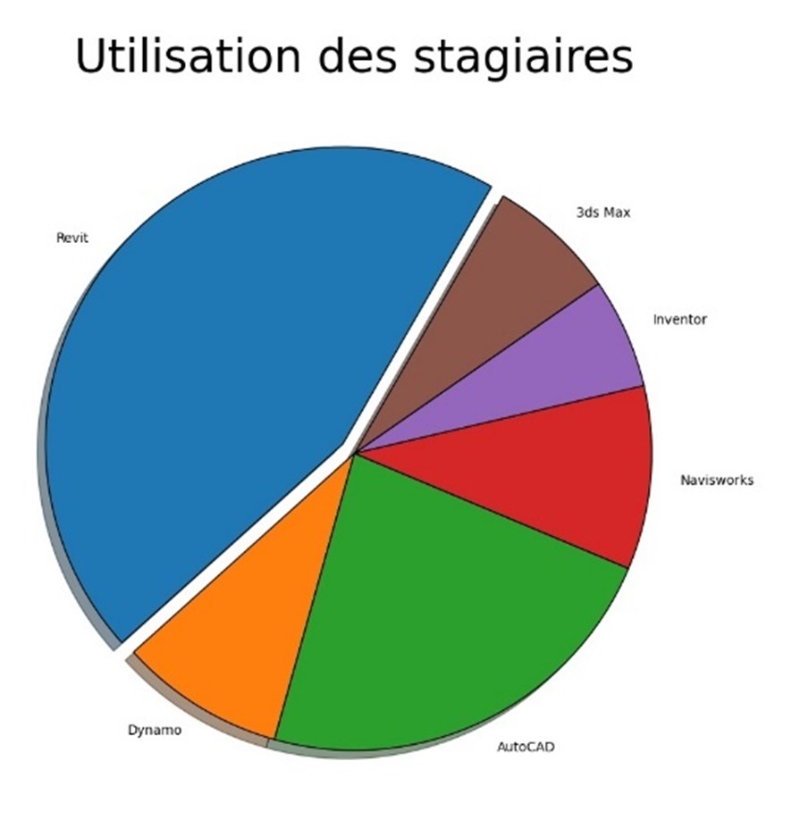 Résultat graphique Python