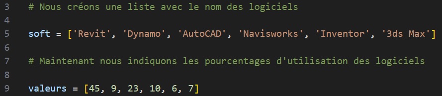 Liste avec les valeurs en pourcentage d'utilisation par logiciel