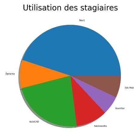Rajouter une ombre sur le graphique